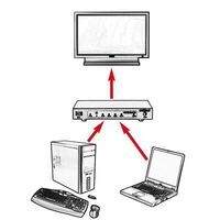 Roline - HDMI/DISPLAYPORT SWITCH, 2